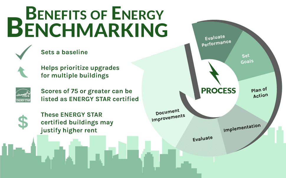 Benefits of Energy Benchmarking A Beginner's Guide A1 Energy